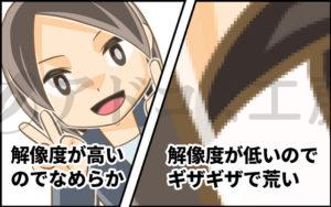 解像度の違いによる画質の比較